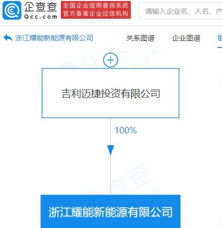 吉利關(guān)聯(lián)公司加速布局未來，新興能源技術(shù)研發(fā)成新增長點(diǎn)