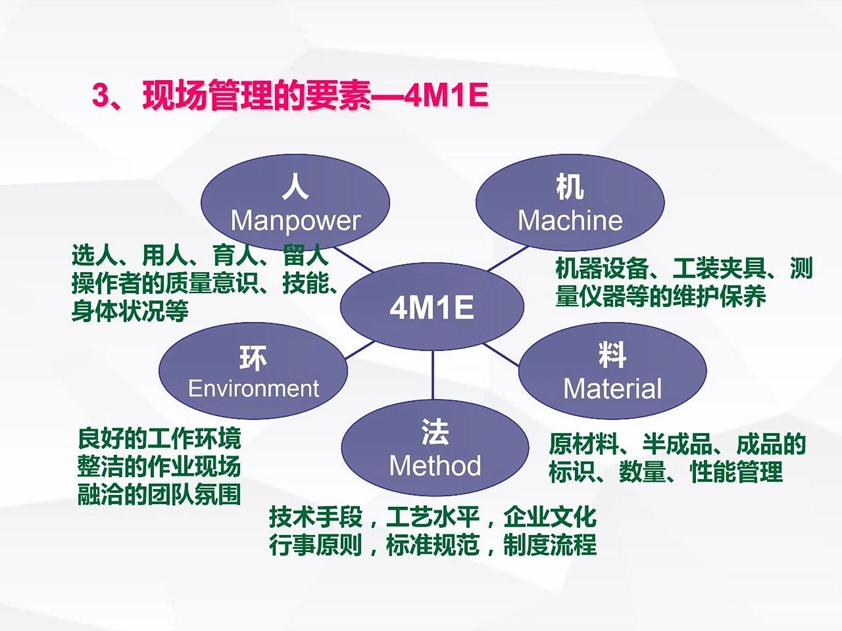 走向卓越 構(gòu)建安全、高效、質(zhì)量并重的工廠現(xiàn)場(chǎng)管理體系